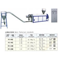 PVC系列聚氯透明料造粒機(jī)